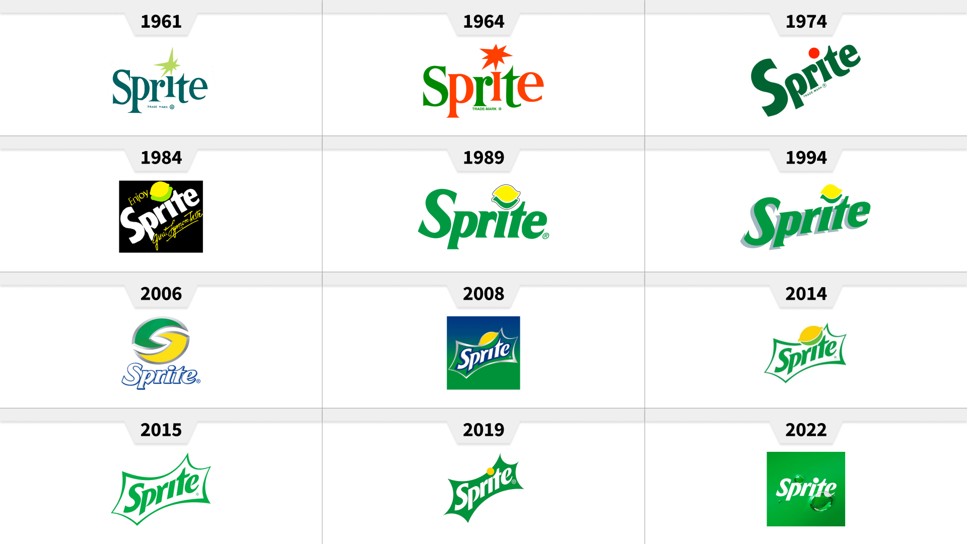 Nuevo logo de Sprite en el primer rebranding global de marca