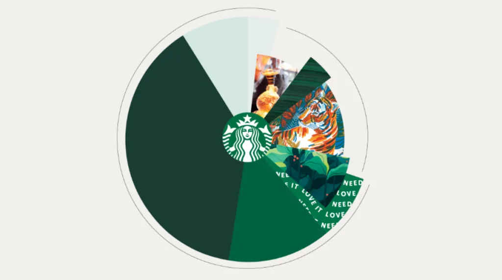 guía de estilo expresión de marca Starbucks