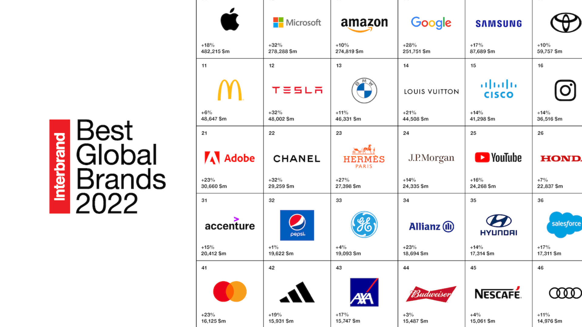 ¿Qué conclusiones sacamos del informe Best Global Brands 2022? — Brandemia