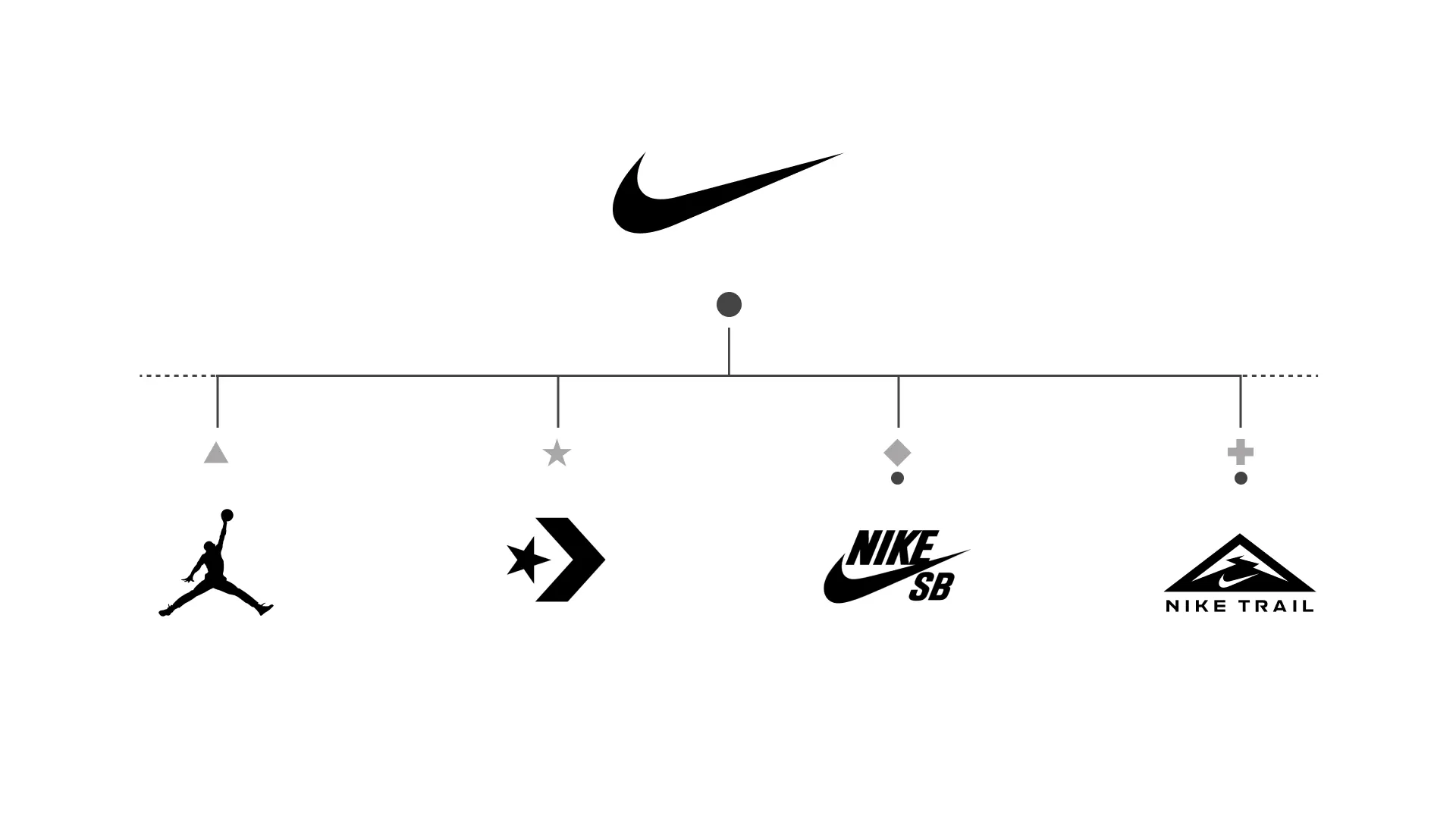 arquitectura de marca Nike