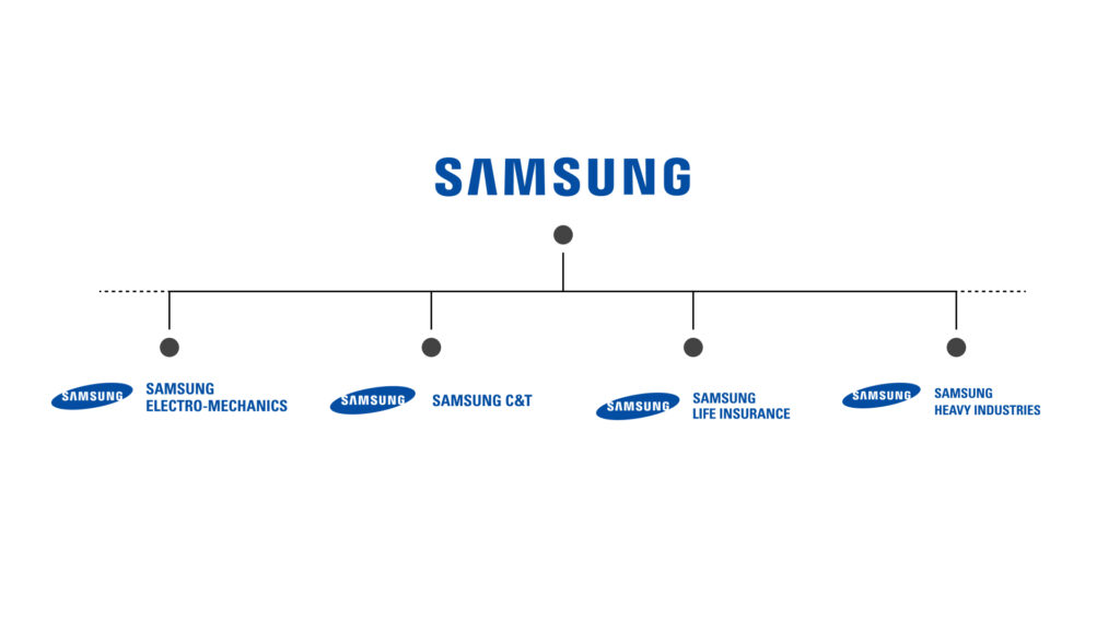 Samsung - arquitectura de marca con endoso
